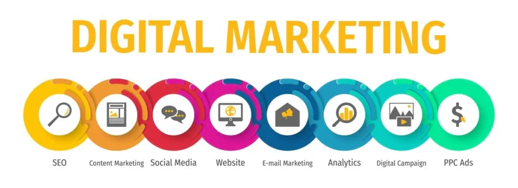Top-7-Types-of-Digital-Marketing