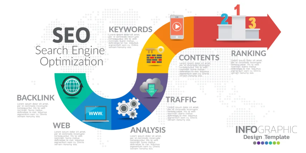 Image result for Mastering SEO: A Comprehensive Guide to Optimizing Your WordPress Site infographics