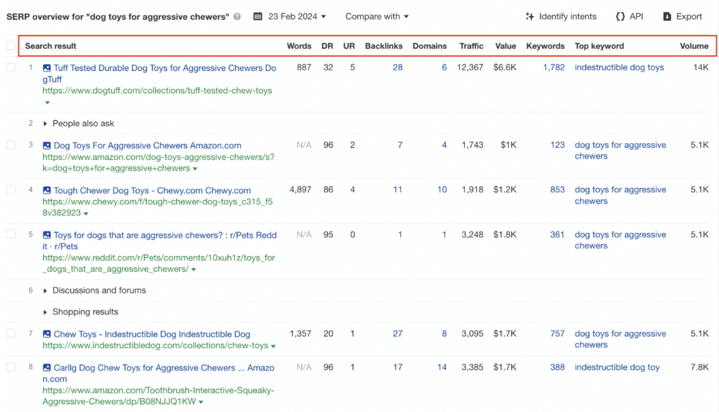 Learn The Secrets Of SEO Keyword Research With Ahrefs Learn The Secrets Of SEO Keyword Research With Ahrefs