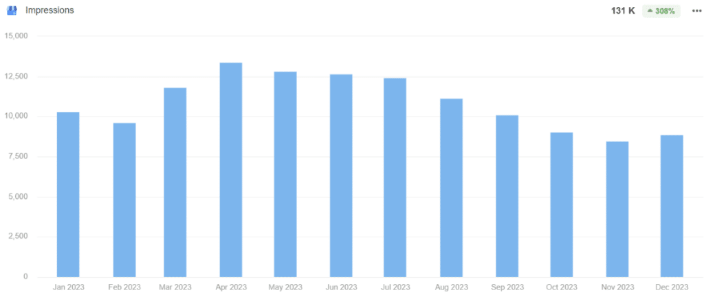 Local SEO Impressions Metrics